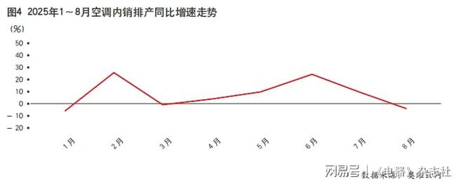 2025年空调压缩机产销再破纪录量增背后的隐忧与变局(图6)