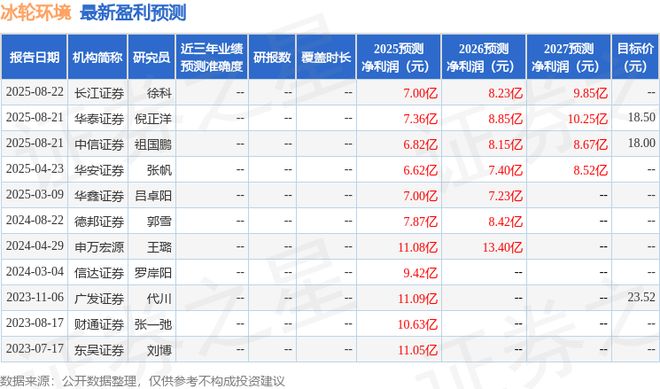 Kaiyun（中国体育）：冰轮环境：HorizonChinaMasterFund、浦银安盛基金等多家机构于8月25日调研我司(图1)