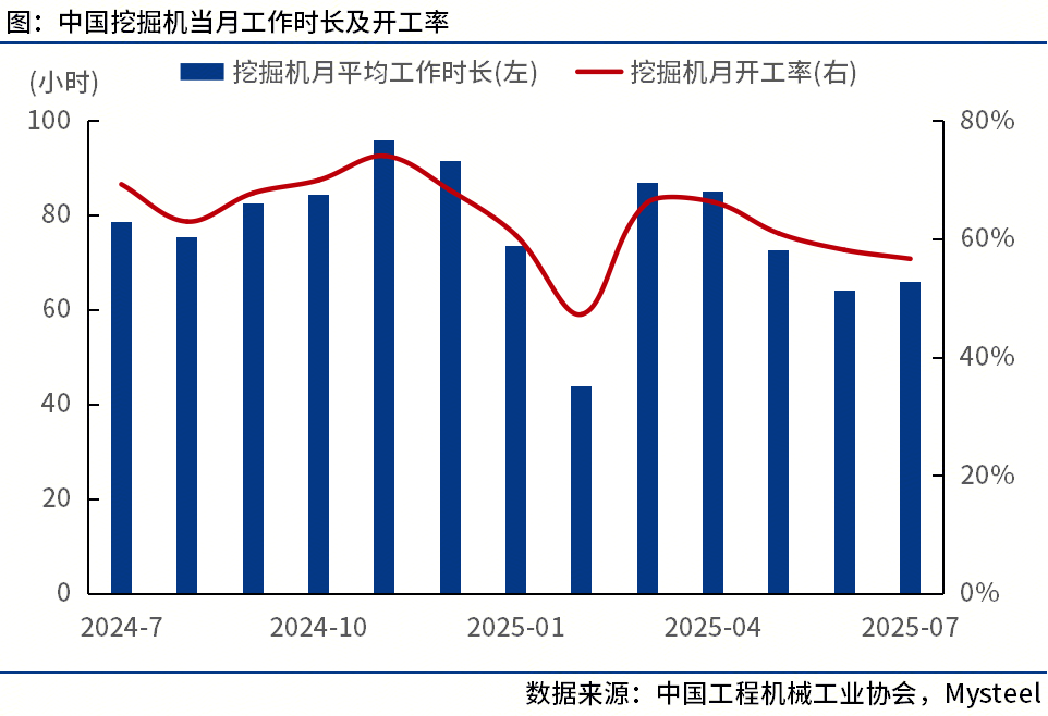 Mysteel：8月工程机械行业大事记(图1)