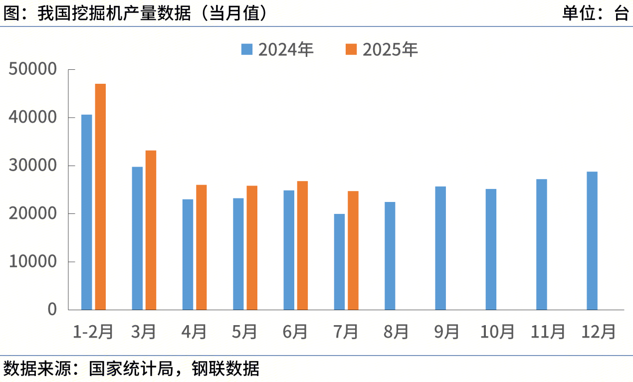 Mysteel：8月工程机械行业大事记(图2)