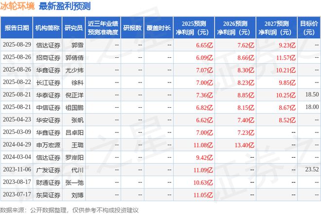 Kaiyun体育网站：冰轮环境：有知名机构盘京投资参与的多家机构于9月1日调研我司(图1)
