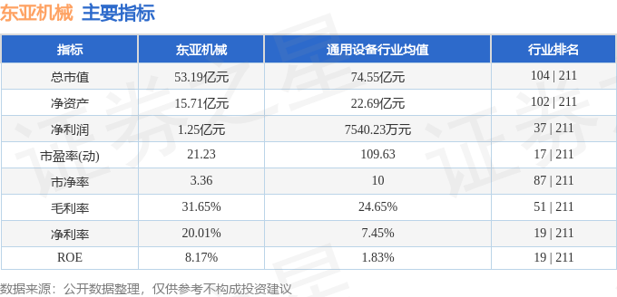 股票行情快报:东亚机械(301028)9月1日主力资金净卖出89045万元(图2)