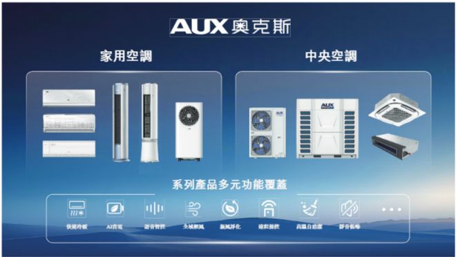 奥克斯电气IPO:全球空调巨头的技术突围与增长之道(图1)