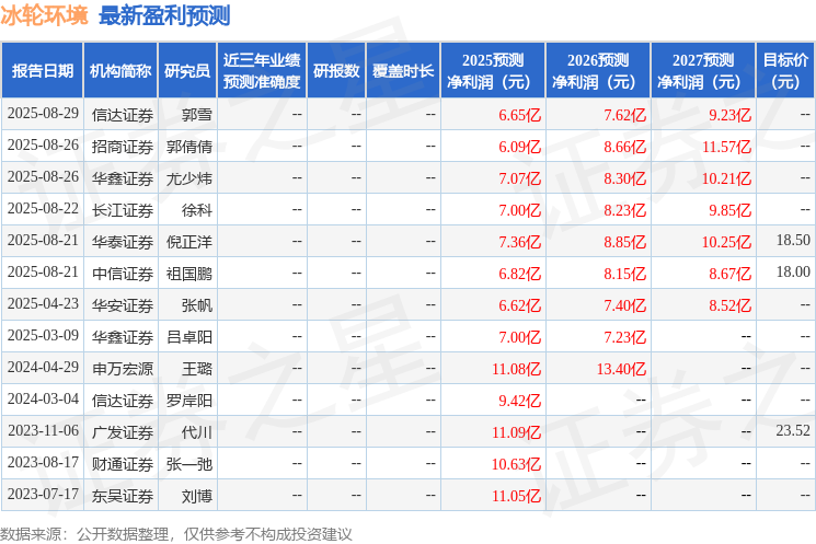 Kaiyun体育网站：冰轮环境：信达澳亚基金、华泰证券等多家机构于9月2日调研我司(图1)