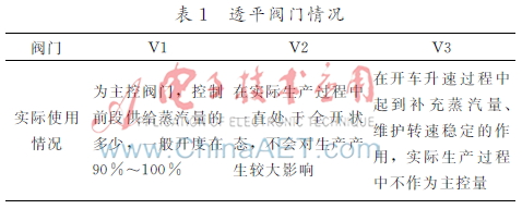 Kaiyun（中国体育）：基于外反馈Elman的离心式压缩机透平转速预测(图5)