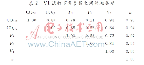 Kaiyun（中国体育）：基于外反馈Elman的离心式压缩机透平转速预测(图7)