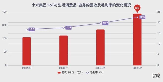Kaiyun（中国体育）：小米空调为什么能超越格力？(图6)