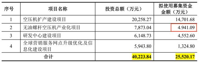 德耐尔IPO：招股书出现低级错误连续扩产能值得关注(图3)