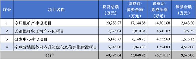 德耐尔IPO：招股书出现低级错误连续扩产能值得关注(图1)