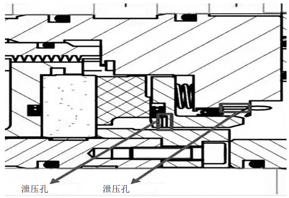 离心式压缩机干气密封工作原理及改进措施(图5)