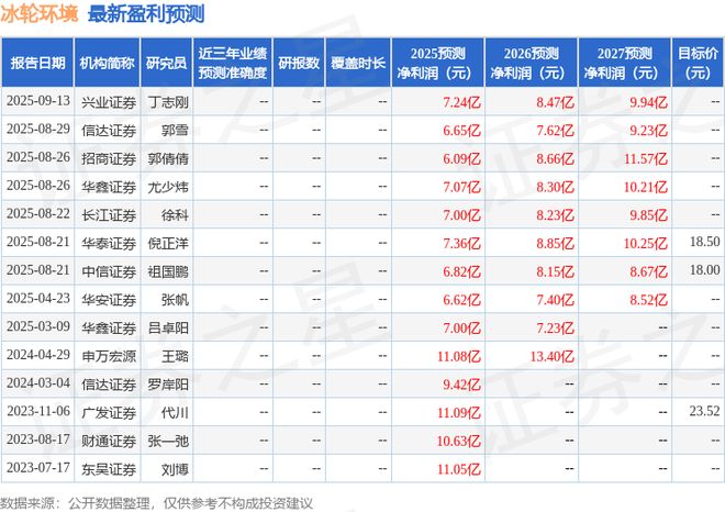 冰轮环境：9月18日进行路演国金证券、中泰证券等多家机构参与(图1)