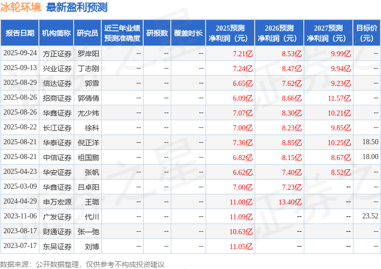 Kaiyun（中国体育）：冰轮环境：9月26日进行路演中银基金、兴业证券参与(图1)