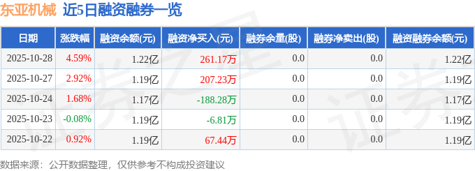 东亚机械（301028）10月28日主力资金净买入237651万元(图2)