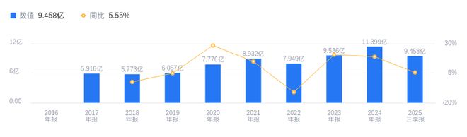 Kaiyun体育网站：东亚机械的前世今生：2025年Q3营收946亿行业排21净利润192亿行业排9(图1)