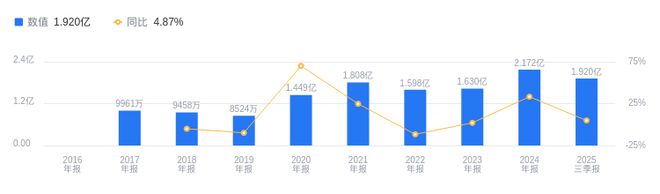 Kaiyun体育网站：东亚机械的前世今生：2025年Q3营收946亿行业排21净利润192亿行业排9(图2)