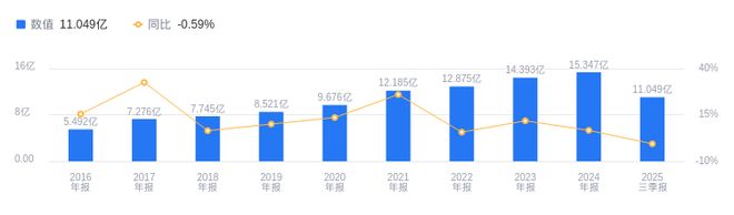 Kaiyun体育网站：百达精工的前世今生：施小友掌舵下压缩机与汽车零部件双驱动2025Q3营收11亿行业排20(图1)
