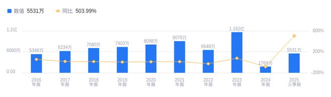 Kaiyun体育网站：百达精工的前世今生：施小友掌舵下压缩机与汽车零部件双驱动2025Q3营收11亿行业排20(图2)