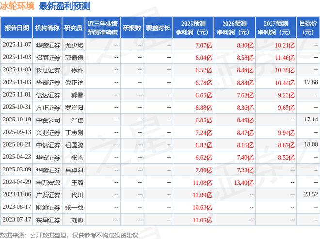 冰轮环境：中金公司、鑫巢资本等多家机构于11月10日调研我司(图1)