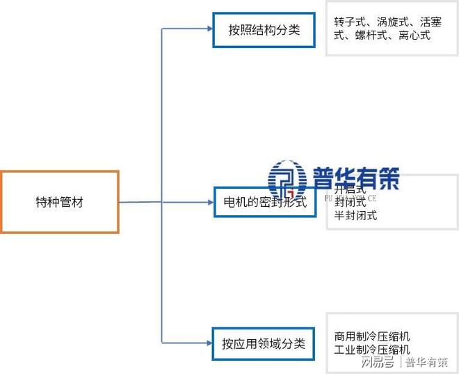 AI与“双碳”引爆需求磁悬浮压缩机迎来“黄金窗口期”(图1)