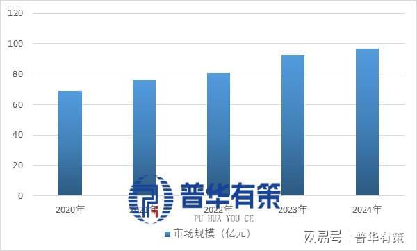 AI与“双碳”引爆需求磁悬浮压缩机迎来“黄金窗口期”(图3)