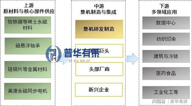AI与“双碳”引爆需求磁悬浮压缩机迎来“黄金窗口期”(图2)