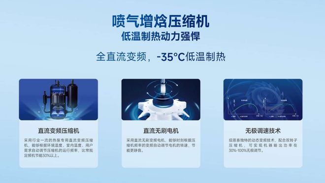 买空气能跟对品牌很重要！双十二就跟着纽恩泰这样选(图4)