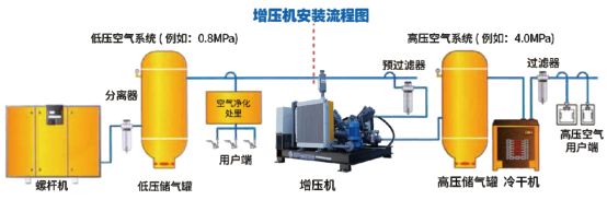 2025空压机品牌首选：技术实力与售后服务兼备的沈阳荣声压缩机(图2)