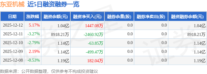 东亚机械（301028）12月12日主力资金净买入4974万元(图2)