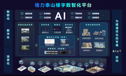APF645创纪录格力GMV9智岳引领多联机能效新革命(图5)