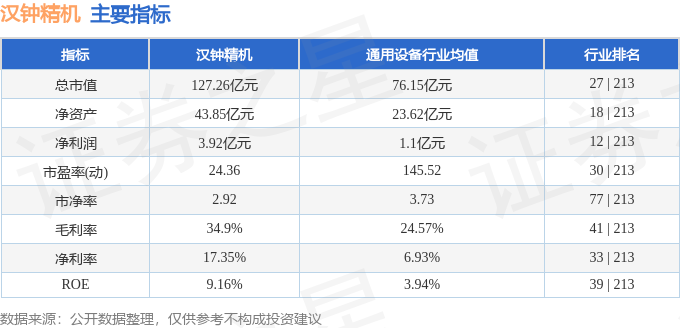 本周盘点（1215-1219）：汉钟精机周涨017%主力资金合计净流出74554万元(图2)
