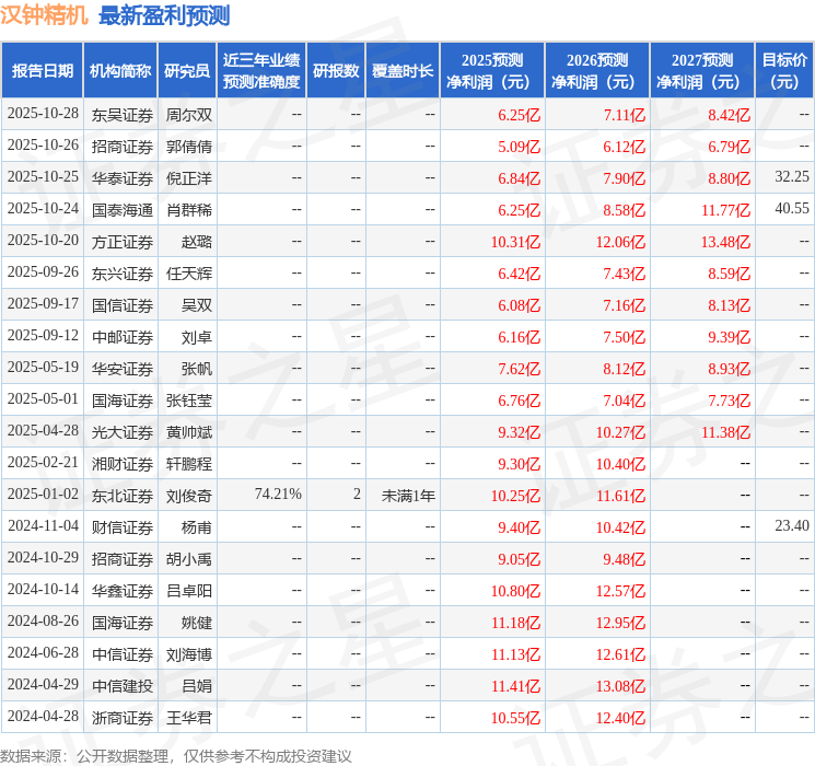 Kaiyun体育网站：华鑫证券：给予汉钟精机买入评级(图1)
