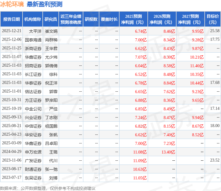 冰轮环境:12月24日进行路演光大证券、华夏基金参与(图1)