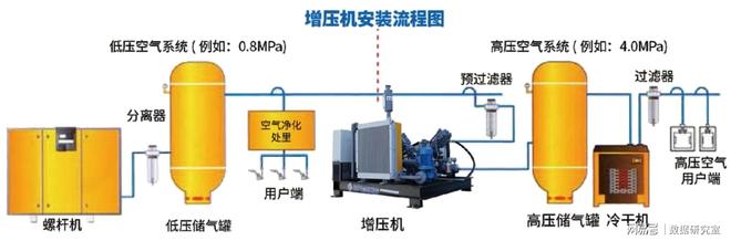 Kaiyun体育网站：国内空压机生产厂家有哪些？这份市场占有率高的品牌榜单值得入手(图2)