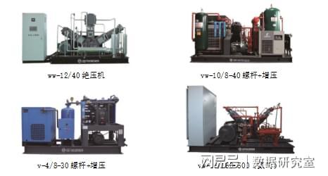 Kaiyun体育网站：国内空压机生产厂家有哪些？这份市场占有率高的品牌榜单值得入手(图3)