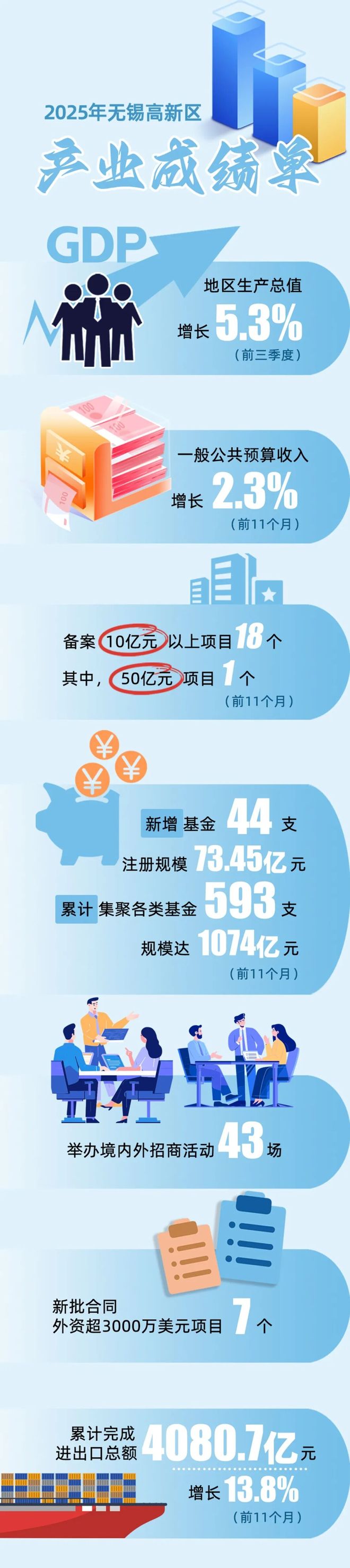 回望2025筑牢产业“筋骨”挺起“世界一流高科技园区”脊梁(图1)