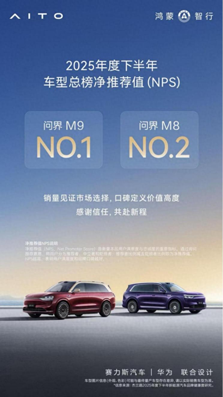 推荐！问界M8首秀拿下杰兰路NPS车型总榜第二(图1)