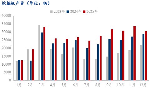 Mysteel调研：2月制造业用钢趋弱运行行业订单变化不大(图6)