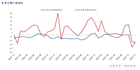 Mysteel调研：2月制造业用钢趋弱运行行业订单变化不大(图8)
