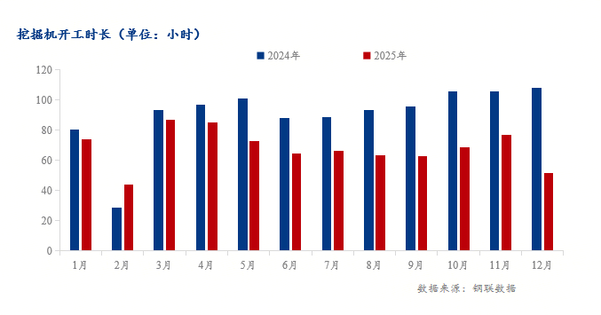 Mysteel调研：2月制造业用钢趋弱运行行业订单变化不大(图5)