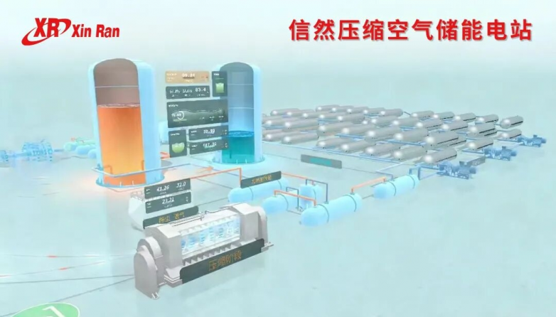 Kaiyun（中国体育）：上海信然向压缩空气储能（CAES）标杆企业提供压缩机、膨胀机等全套设备(图9)