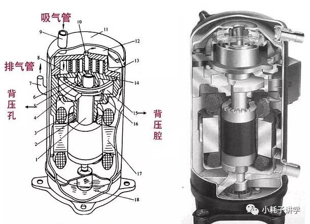 Kaiyun（中国体育）：【基础理论】涡旋式压缩机工作原理及结构比较(图3)