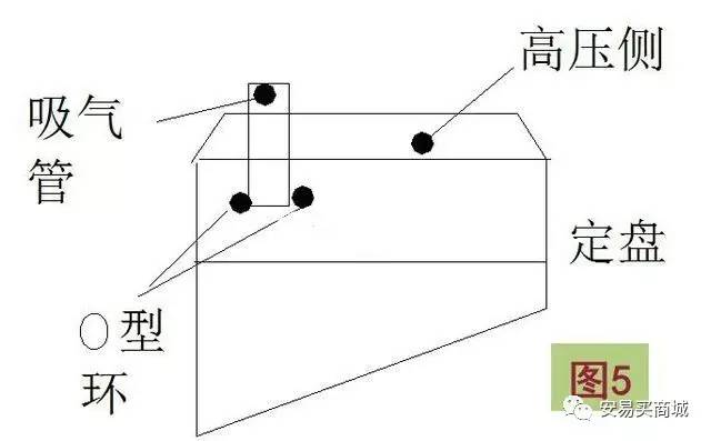 Kaiyun（中国体育）：【基础理论】涡旋式压缩机工作原理及结构比较(图10)