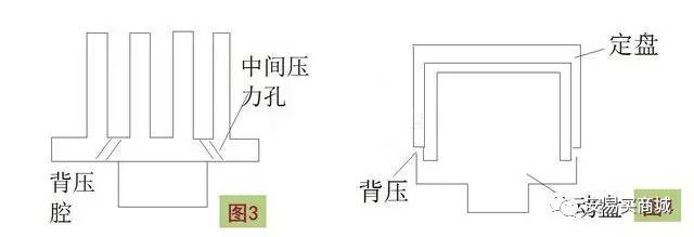 Kaiyun（中国体育）：【基础理论】涡旋式压缩机工作原理及结构比较(图9)