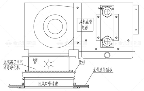 风机盘管式光氢离子空气消毒机(图2)