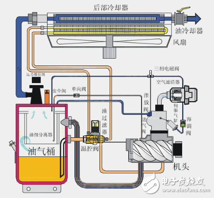 螺杆空压机工作原理是什么（图文详解）(图1)